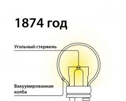 «История лампы накаливания» доклад Создание первой лампочки