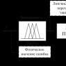 Обзор существующих методов распознавания образов Этапы проектирования системы распознавания образов