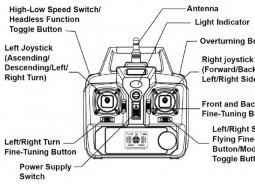 Quadcopter Syma X8W - instructions for use Turning the device on and off
