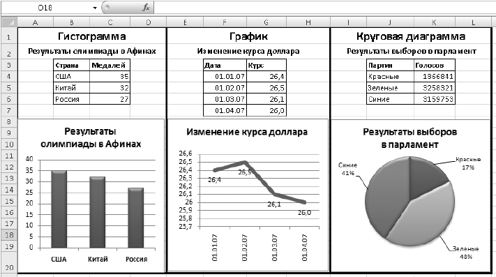 Какой тип диаграммы в эксель отражает развитие процесса с течением времени